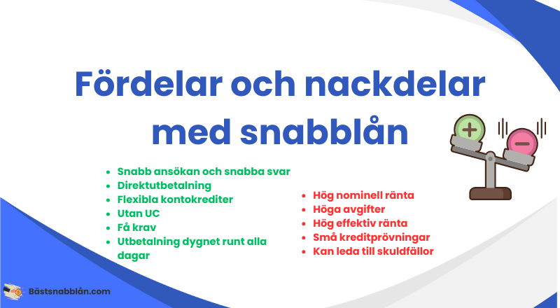 Fördelar och nackdelar med snabblån